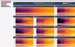 Case age heat map
